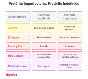 Linguatua