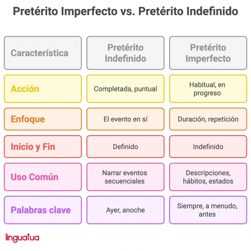 Linguatua Linguatua